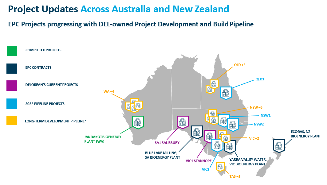 Delorean Corporation Project Updates Across Australia and New Zealand